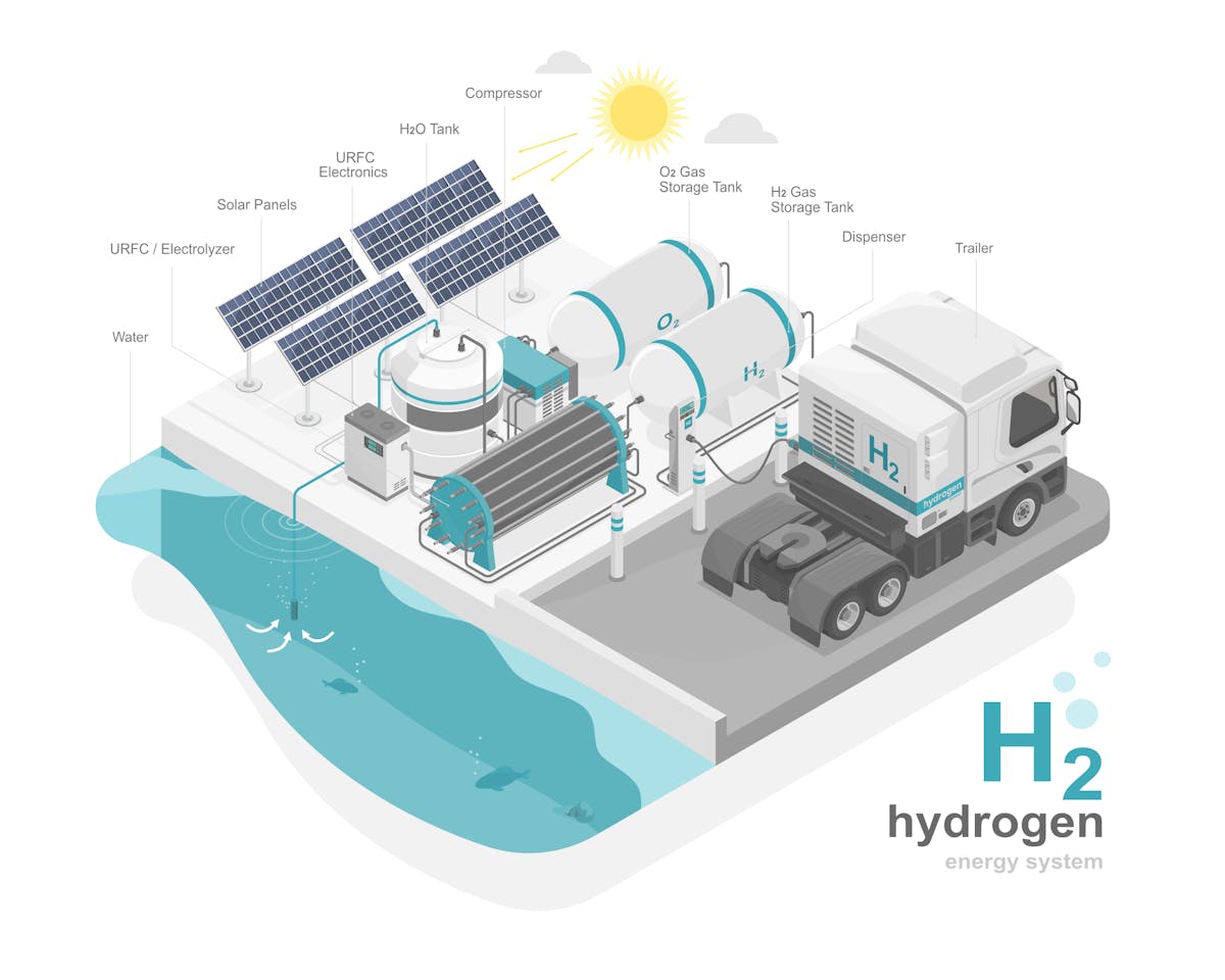 production, storage, and commercial delivery of green hydrogen. Port and costal regions